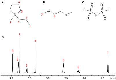 Investigating Intermolecular Interactions in a DME-Based Hybrid Ionic <mark class="highlighted">Liquid Electrolyte</mark> by HOESY NMR